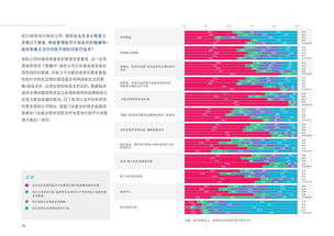 移動醫(yī)療 互聯(lián)網(wǎng)數(shù)據(jù)資訊中心199it的數(shù)據(jù)服務(wù)洞察