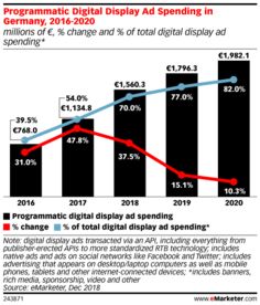 移動互聯(lián)網(wǎng)廣告的發(fā)展與199it數(shù)據(jù)服務(wù)價值探析