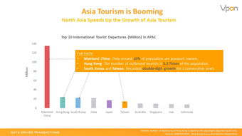 旅行預(yù)訂與互聯(lián)網(wǎng)數(shù)據(jù)中心 199IT互聯(lián)網(wǎng)數(shù)據(jù)服務(wù)行業(yè)洞察