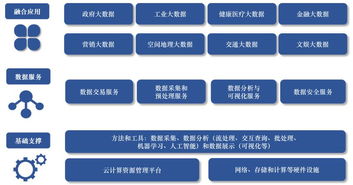 賽迪數(shù)據(jù) 互聯(lián)網(wǎng)、政府與金融行業(yè)應(yīng)用成為大數(shù)據(jù)發(fā)展焦點