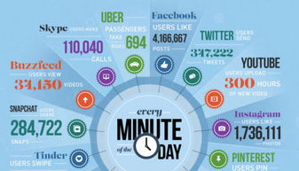 超越大數(shù)據(jù) 互聯(lián)網(wǎng)數(shù)據(jù)服務(wù)的深度轉(zhuǎn)型與智能融合