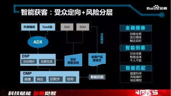 巨頭們的金融科技野望 BATJ悄然布局，人工智能與大數(shù)據(jù)如何重塑互聯(lián)網(wǎng)金融格局