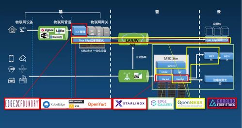 KubeEdge在國(guó)家工業(yè)互聯(lián)網(wǎng)大數(shù)據(jù)中心的架構(gòu)設(shè)計(jì)與應(yīng)用 驅(qū)動(dòng)互聯(lián)網(wǎng)數(shù)據(jù)服務(wù)新范式