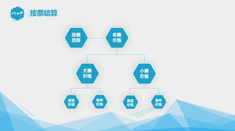 櫻桃物流困擾供銷，互聯網數據平臺能否扭轉困局？